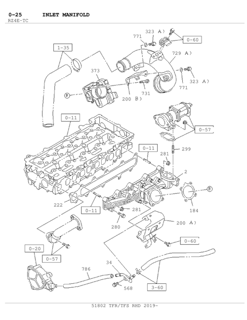 Partial Engine